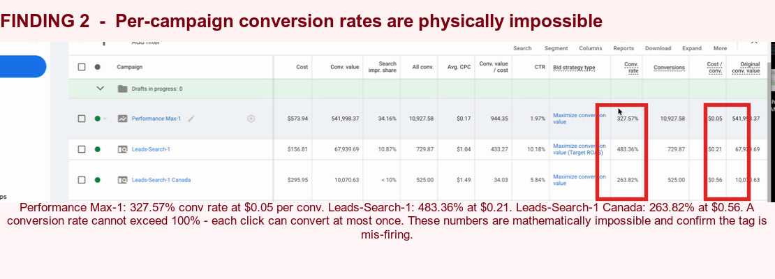 Campaign-level conv rates of 327%, 483%, and 263%