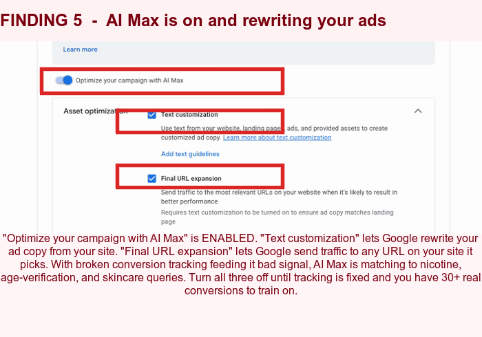 AI Max toggle on, Text customization on, Final URL expansion on