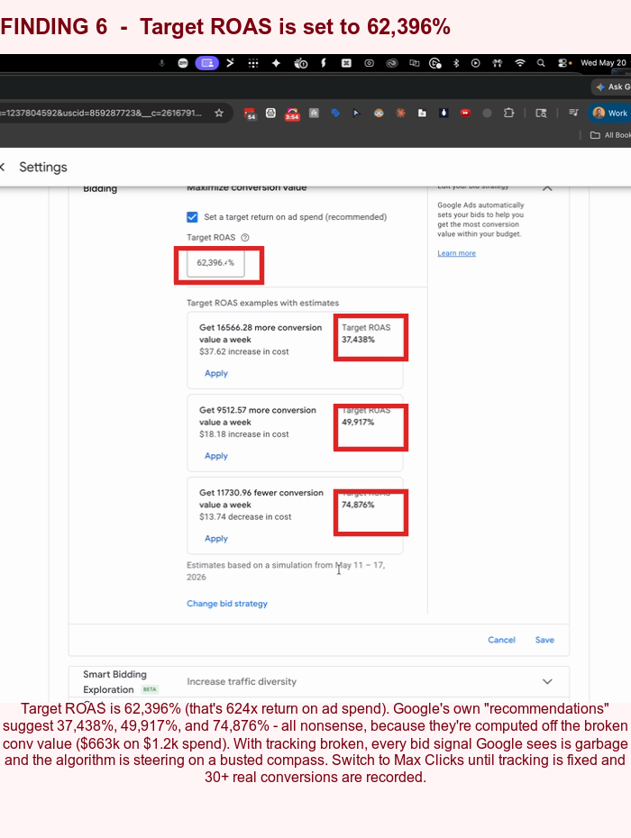 Target ROAS set to 62,396 percent with Google recommendations at 37k, 49k, 74k percent
